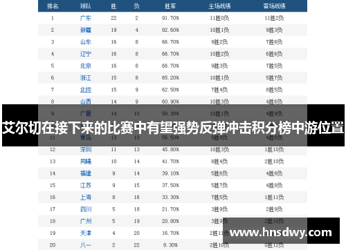 艾尔切在接下来的比赛中有望强势反弹冲击积分榜中游位置
