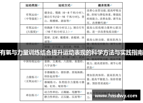 有氧与力量训练结合提升运动表现的科学方法与实践指南